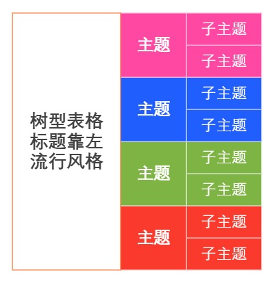 树型表格标题靠左流行风格