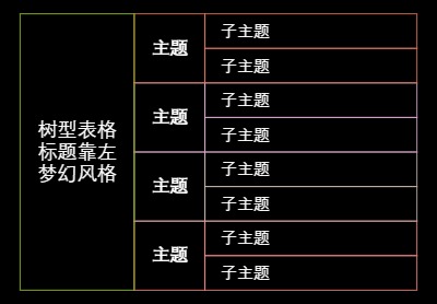 树型表格标题靠左梦幻风格