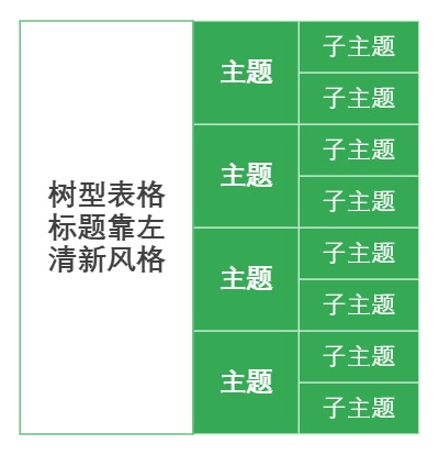 树型表格标题靠左清新风格