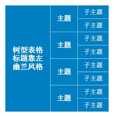 树型表格标题靠左幽兰风格