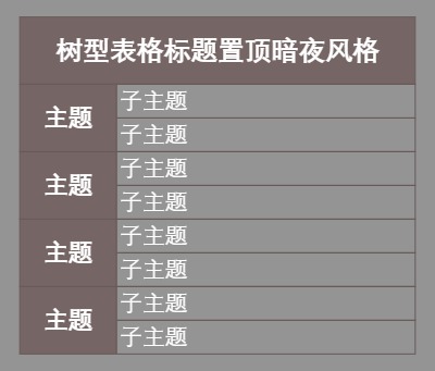 树型表格标题置顶暗夜风格