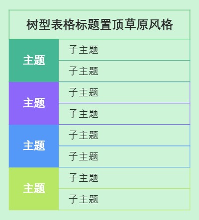 树型表格标题置顶草原风格