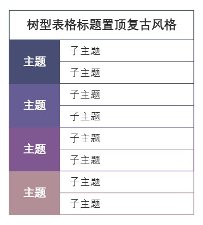 树型表格标题置顶复古风格