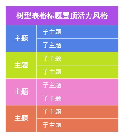 树型表格标题置顶活力风格