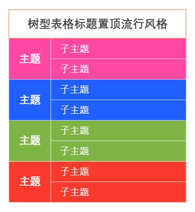 树型表格标题置顶流行风格