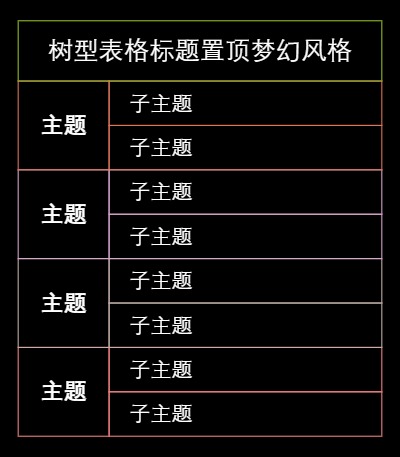 树型表格标题置顶梦幻风格