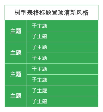 树型表格标题置顶清新风格