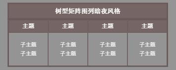 树型矩阵图列暗夜风格