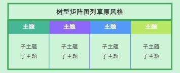 树型矩阵图列草原风格