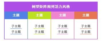 树型矩阵图列活力风格