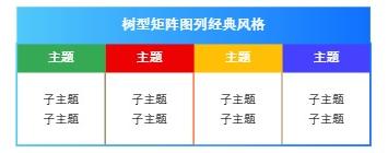树型矩阵图列经典风格