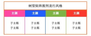 树型矩阵图列流行风格