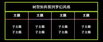 树型矩阵图列梦幻风格