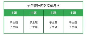 树型矩阵图列清新风格