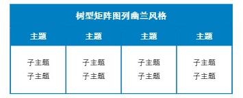 树型矩阵图列幽兰风格