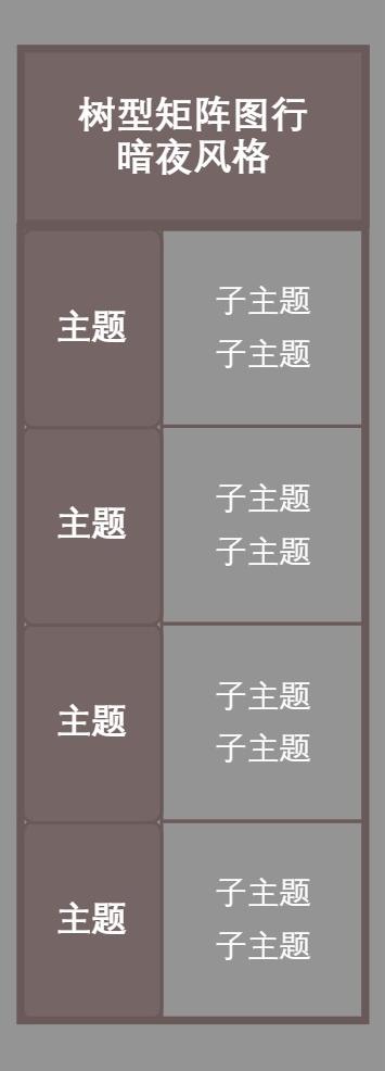 树型矩阵图行暗夜风格