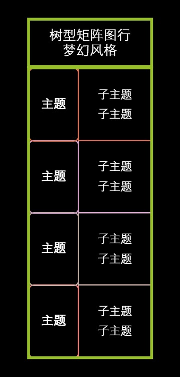 树型矩阵图行梦幻风格