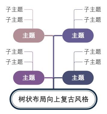 树状布局向上复古风格