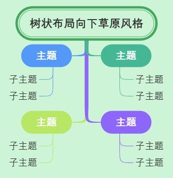 树状布局向下草原风格