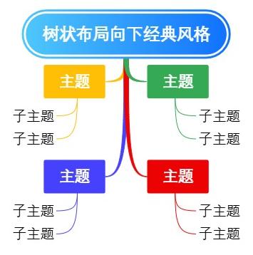 树状布局向下经典风格