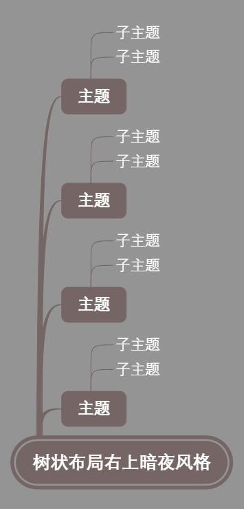 树状布局右上暗夜风格