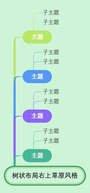 树状布局右上草原风格