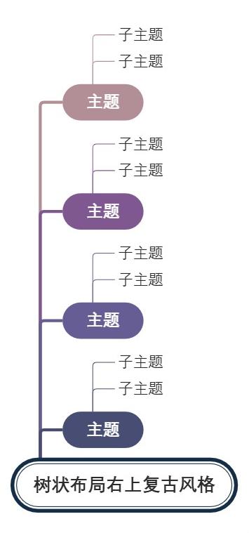 树状布局右上复古风格