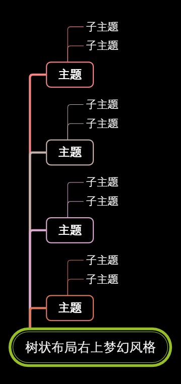 树状布局右上梦幻风格