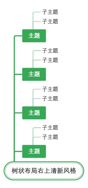 树状布局右上清新风格