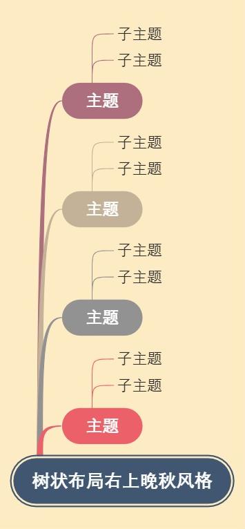 树状布局右上晚秋风格
