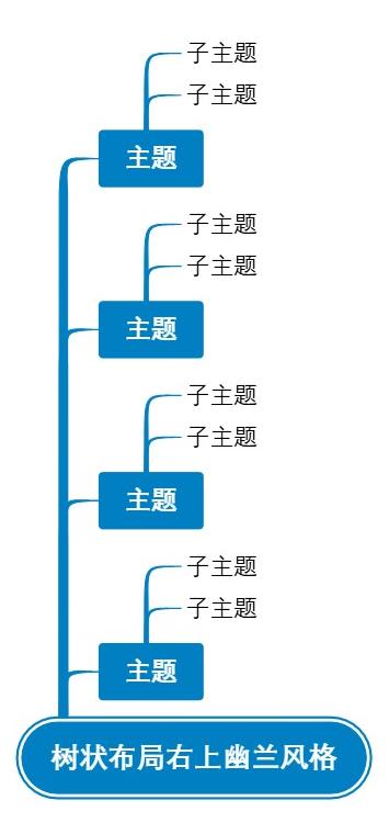 树状布局右上幽兰风格
