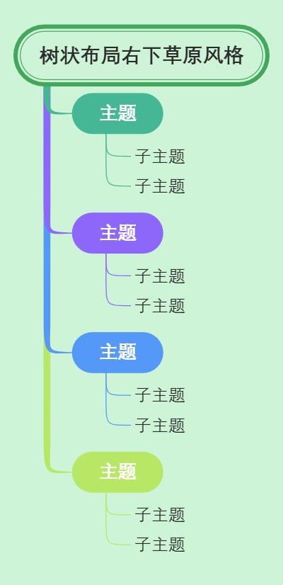 树状布局右下草原风格