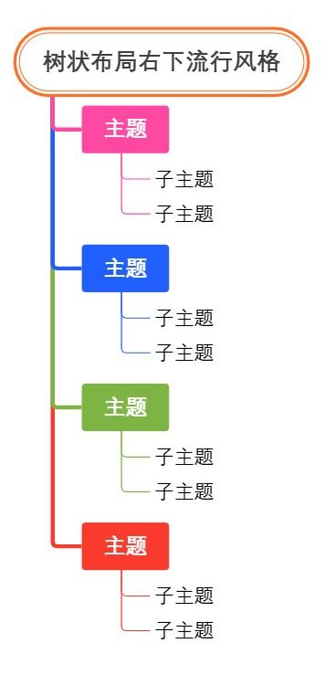 树状布局右下流行风格