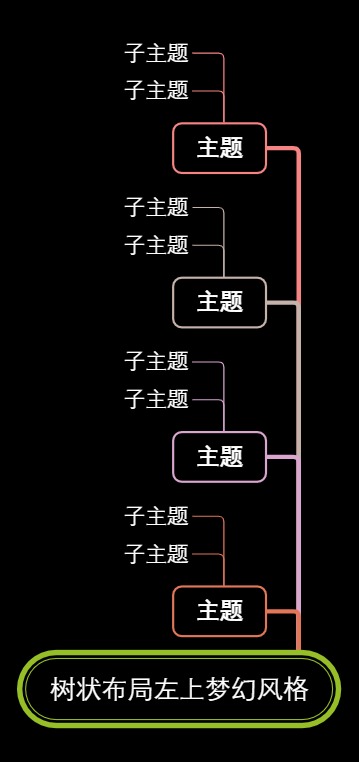 树状布局左上梦幻风格