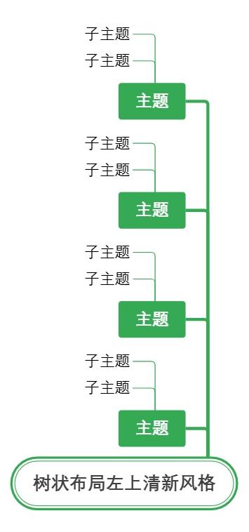 树状布局左上清新风格