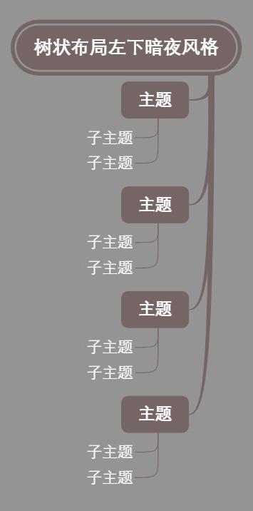 树状布局左下暗夜风格