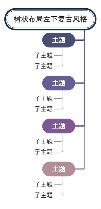 树状布局左下复古风格
