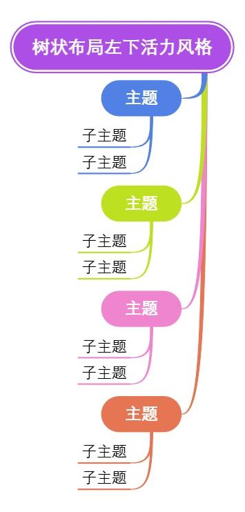 树状布局左下活力风格