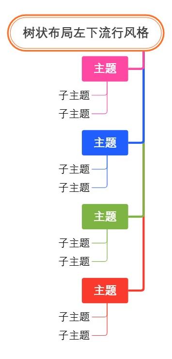 树状布局左下流行风格