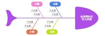 鱼骨图向右活力风格