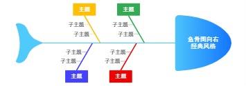 鱼骨图向右经典风格