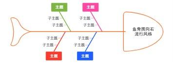 鱼骨图向右流行风格