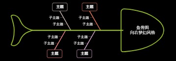 鱼骨图向右梦幻风格