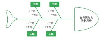 鱼骨图向右清新风格