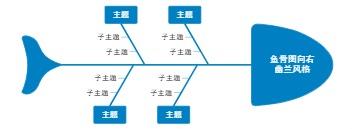 鱼骨图向右幽兰风格
