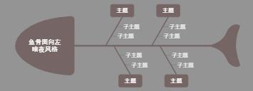 鱼骨图向左暗夜风格