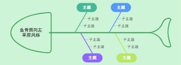 鱼骨图向左草原风格