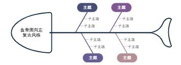 鱼骨图向左复古风格