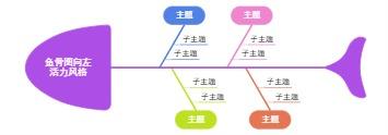 鱼骨图向左活力风格