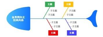 鱼骨图向左经典风格